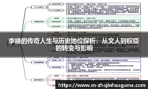 李禄的传奇人生与历史地位探析：从文人到权臣的转变与影响