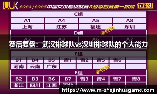 赛后复盘：武汉排球队vs深圳排球队的个人能力